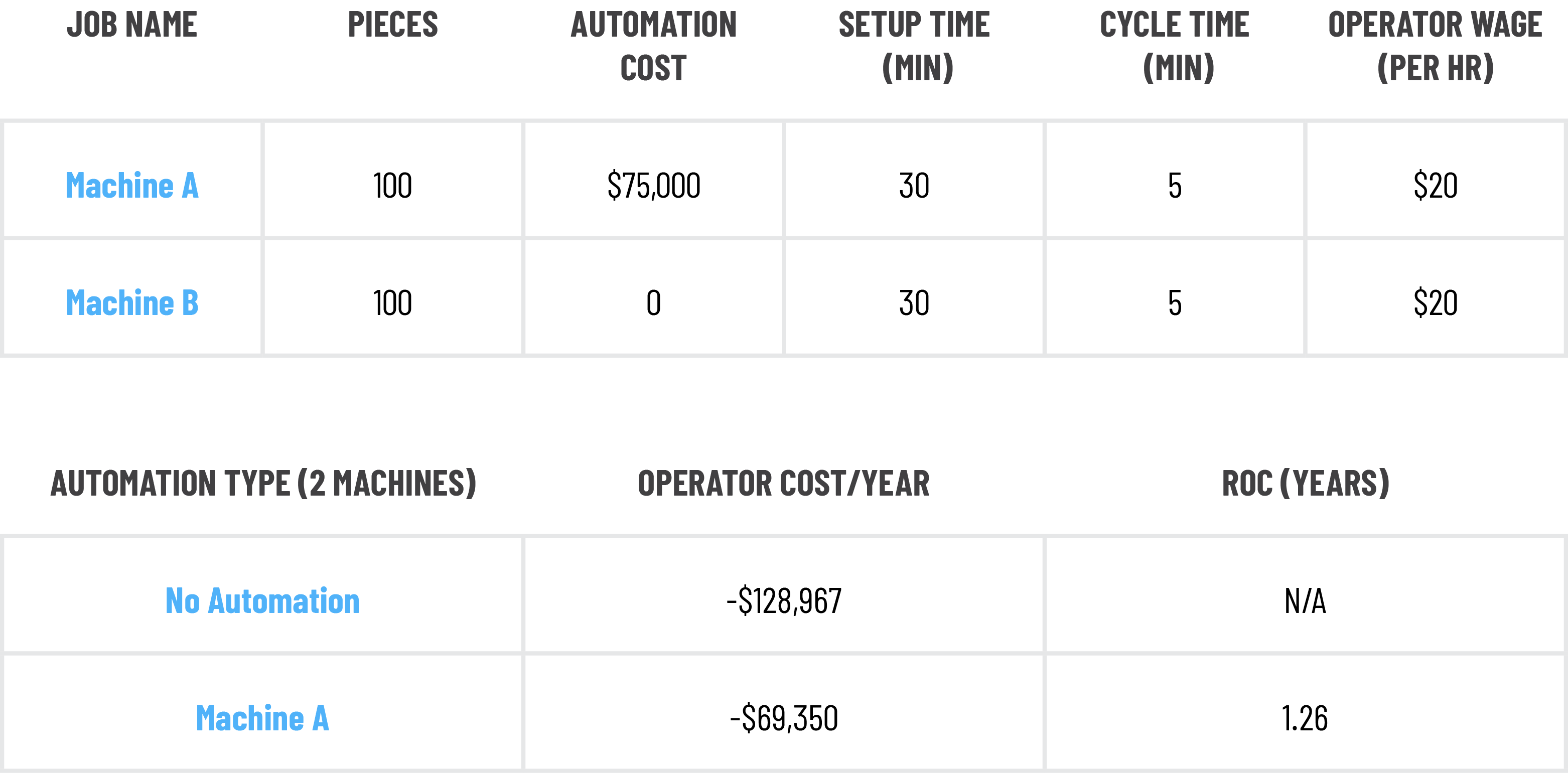 Graphs:Tables