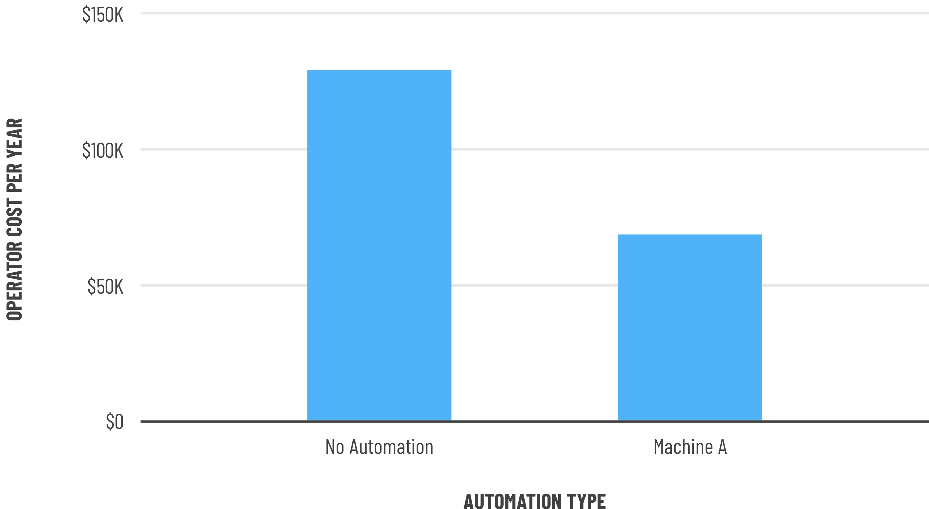 Graphs:Tables2