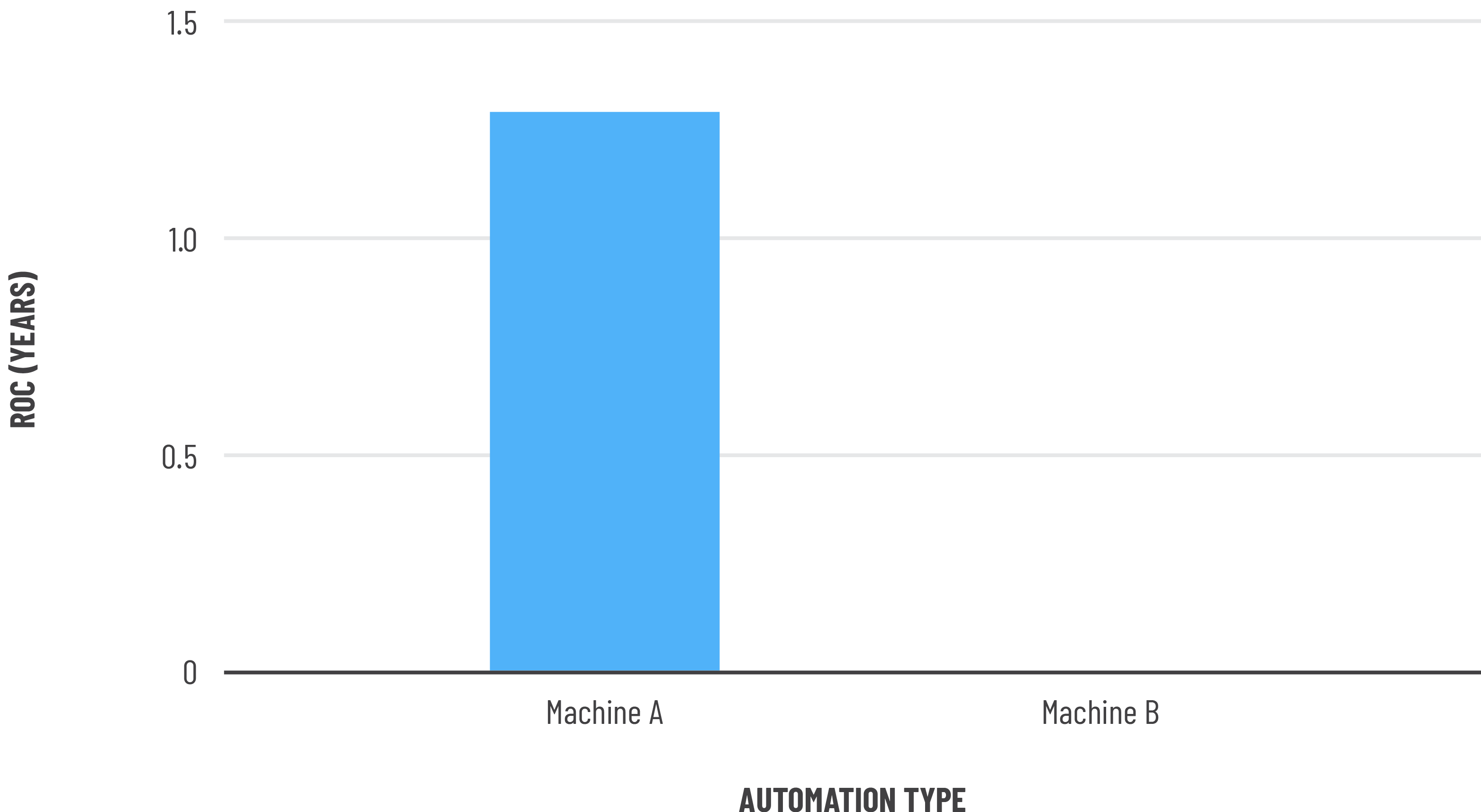 Graphs:Tables3