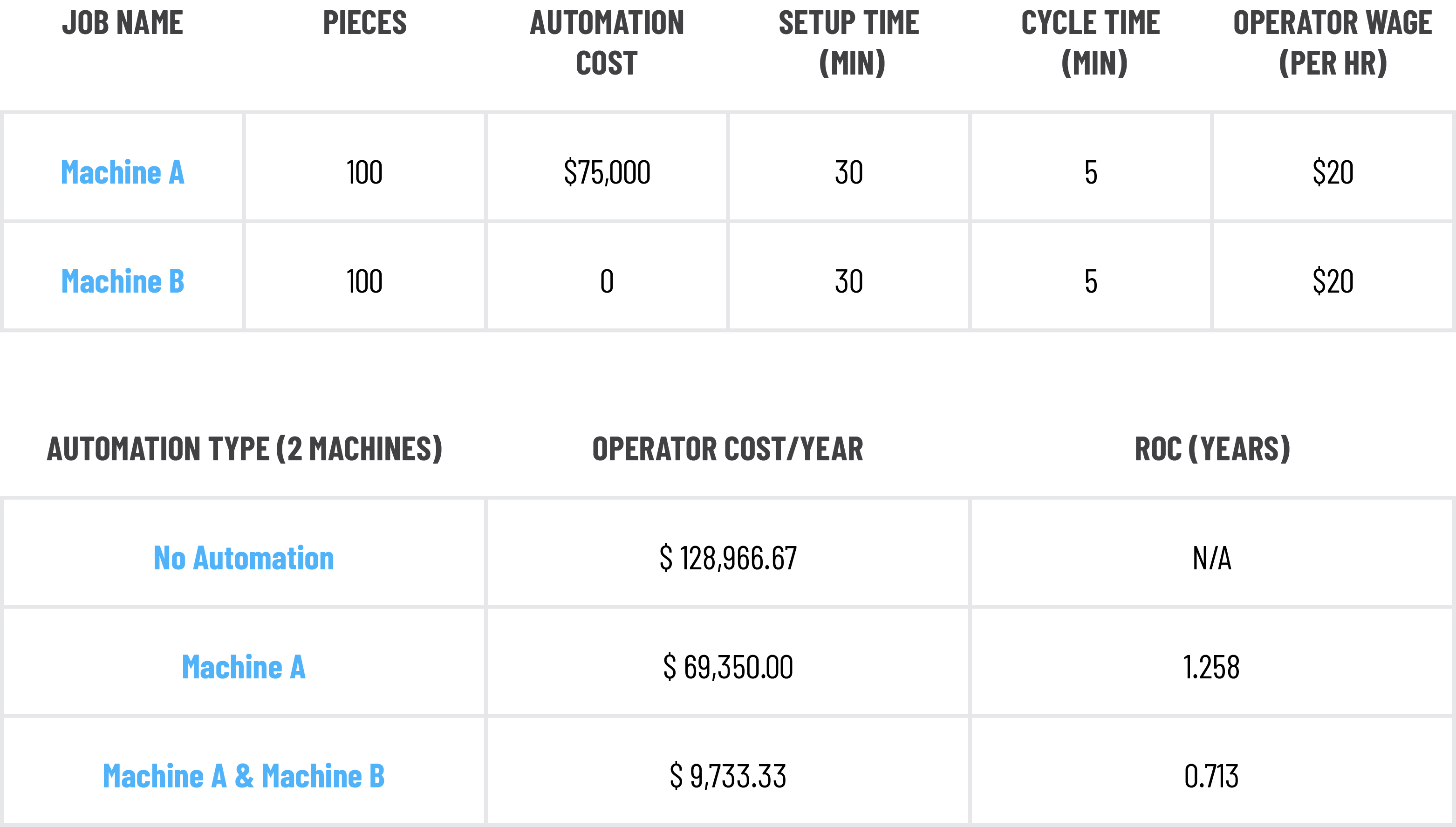 Graphs:Tables4