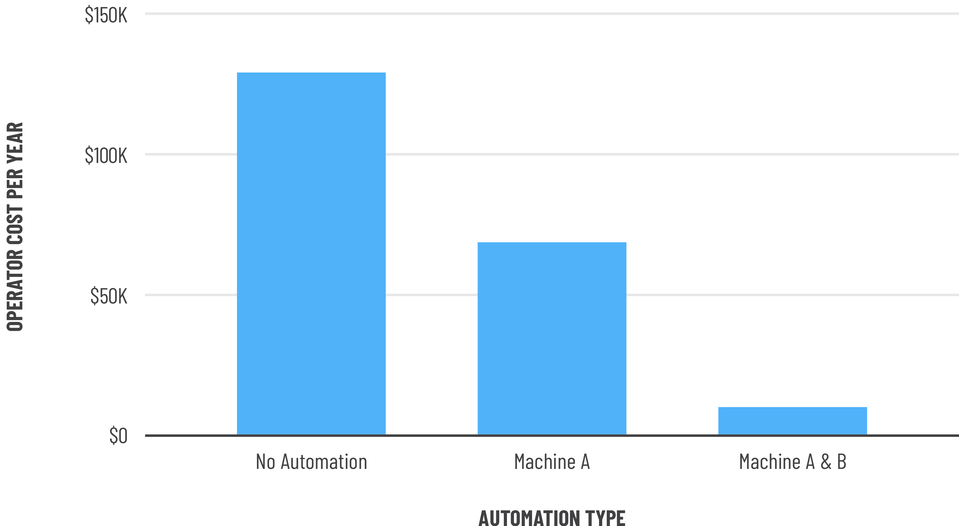 Graphs:Tables5