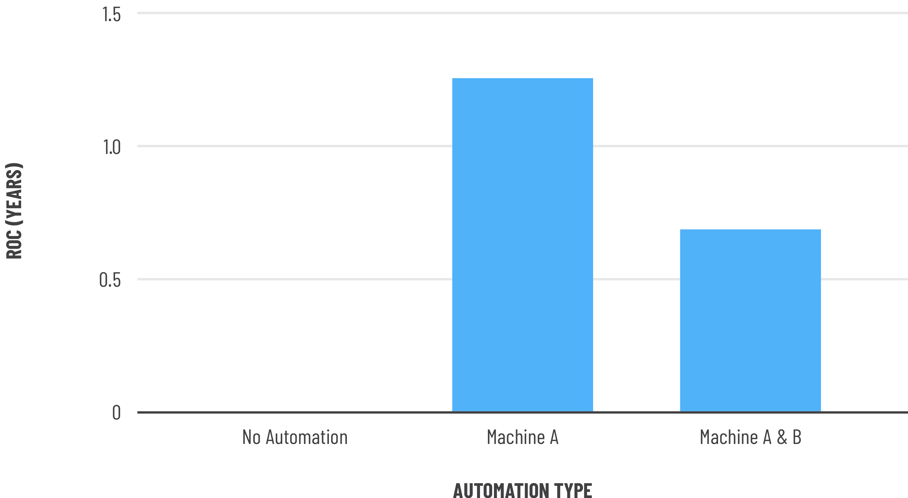 Graphs:Tables6