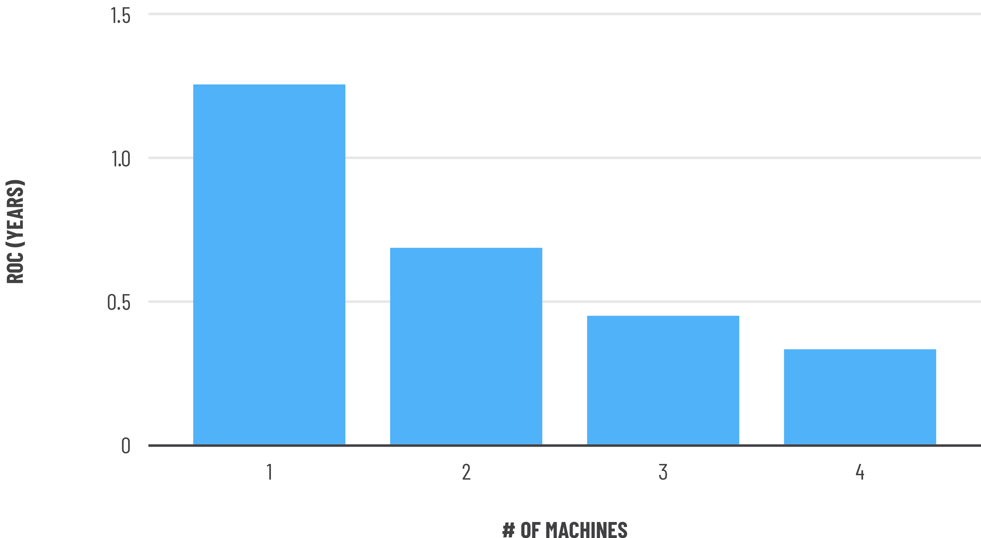 Graphs:Tables7