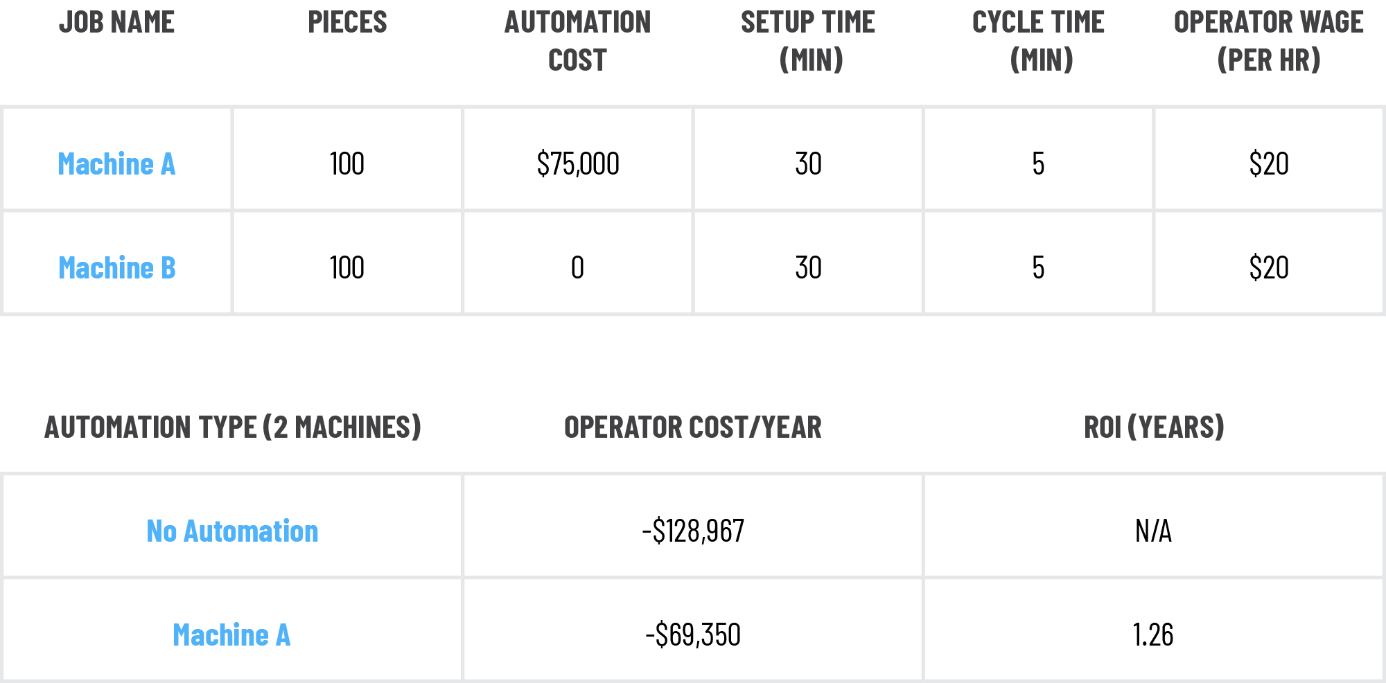 Graphs:Tables_1