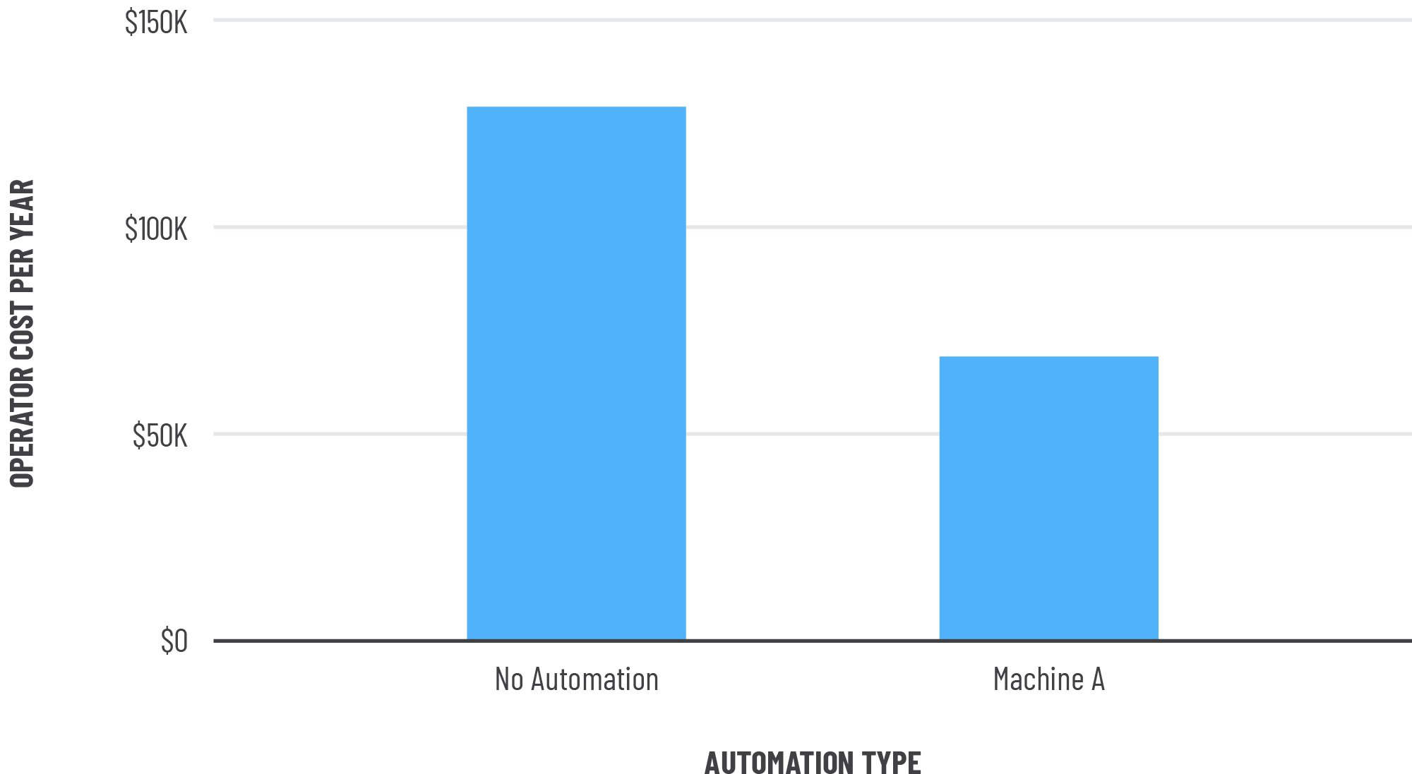 Graphs:Tables_2