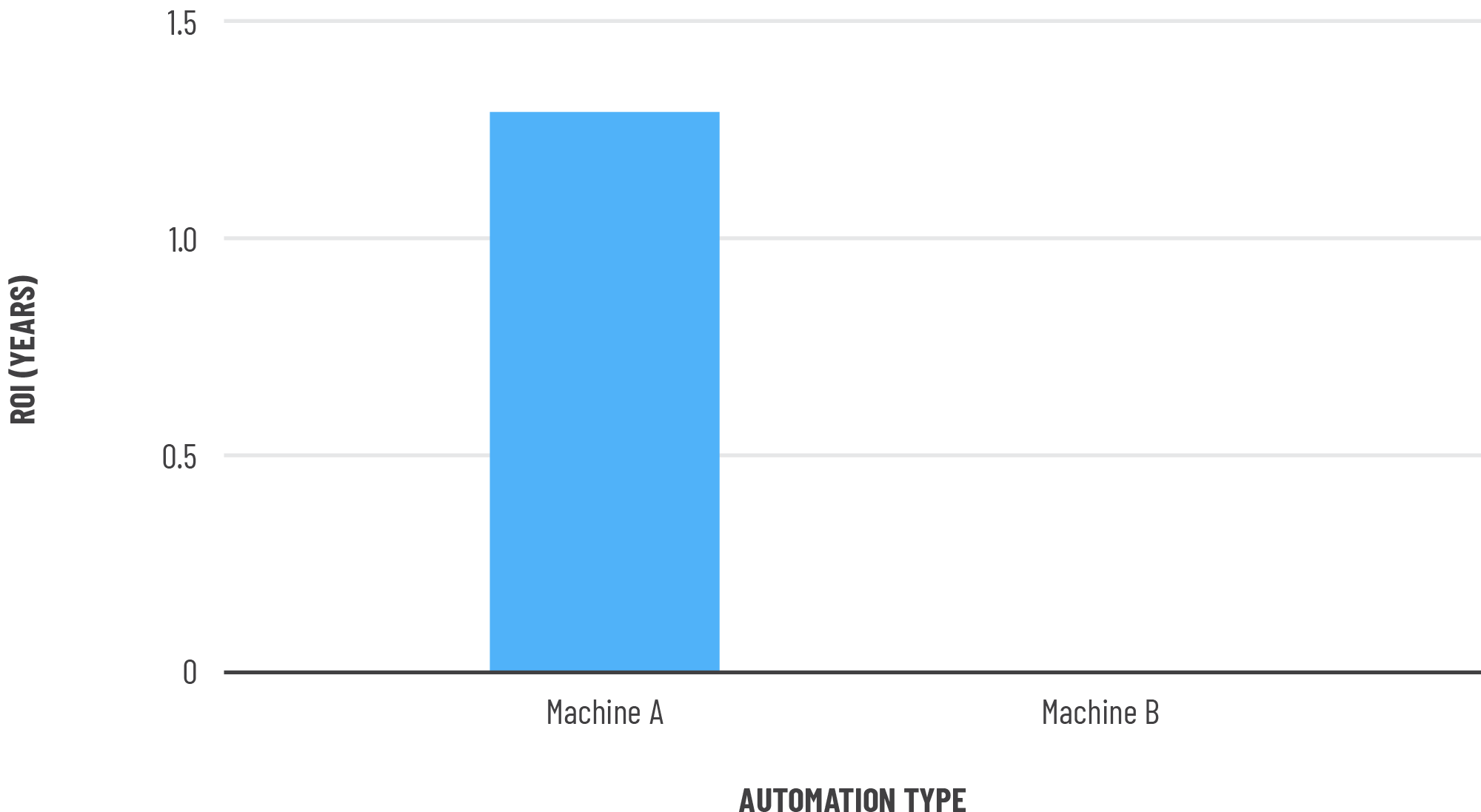 Graphs:Tables_3