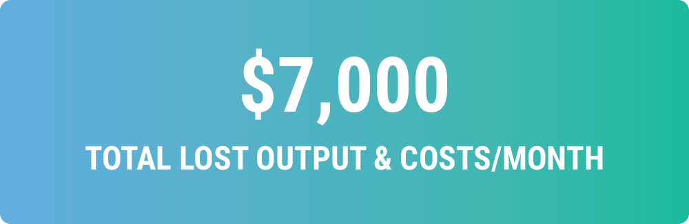 Total Lost Output Costs per Month