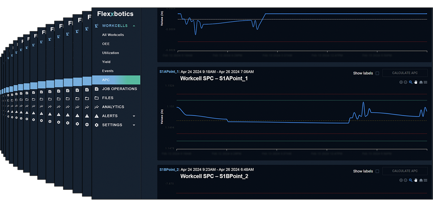 Analytics-Screens