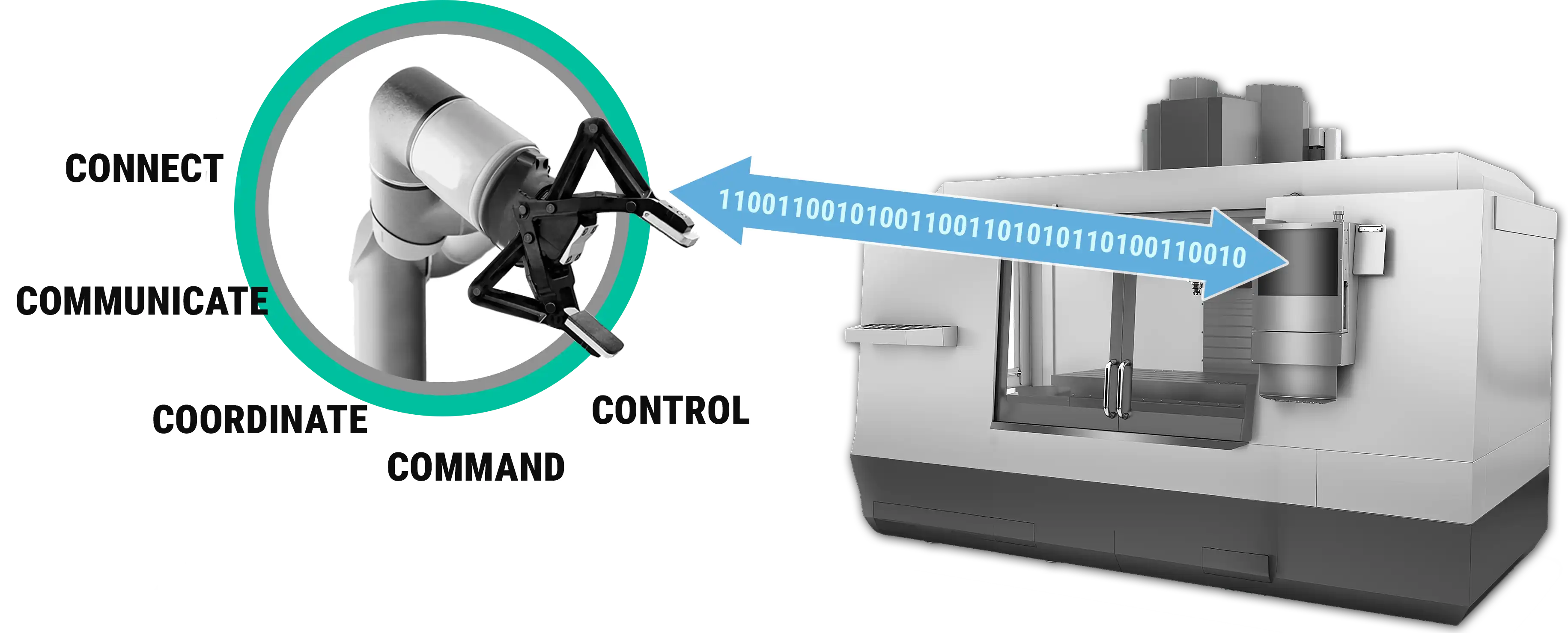 Robot Driven Manufacturing