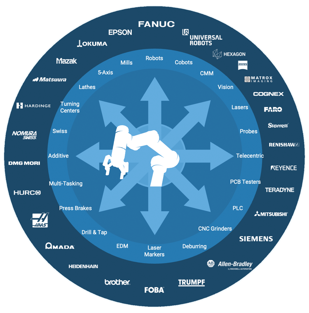 Flexxbotics Robot Wheel