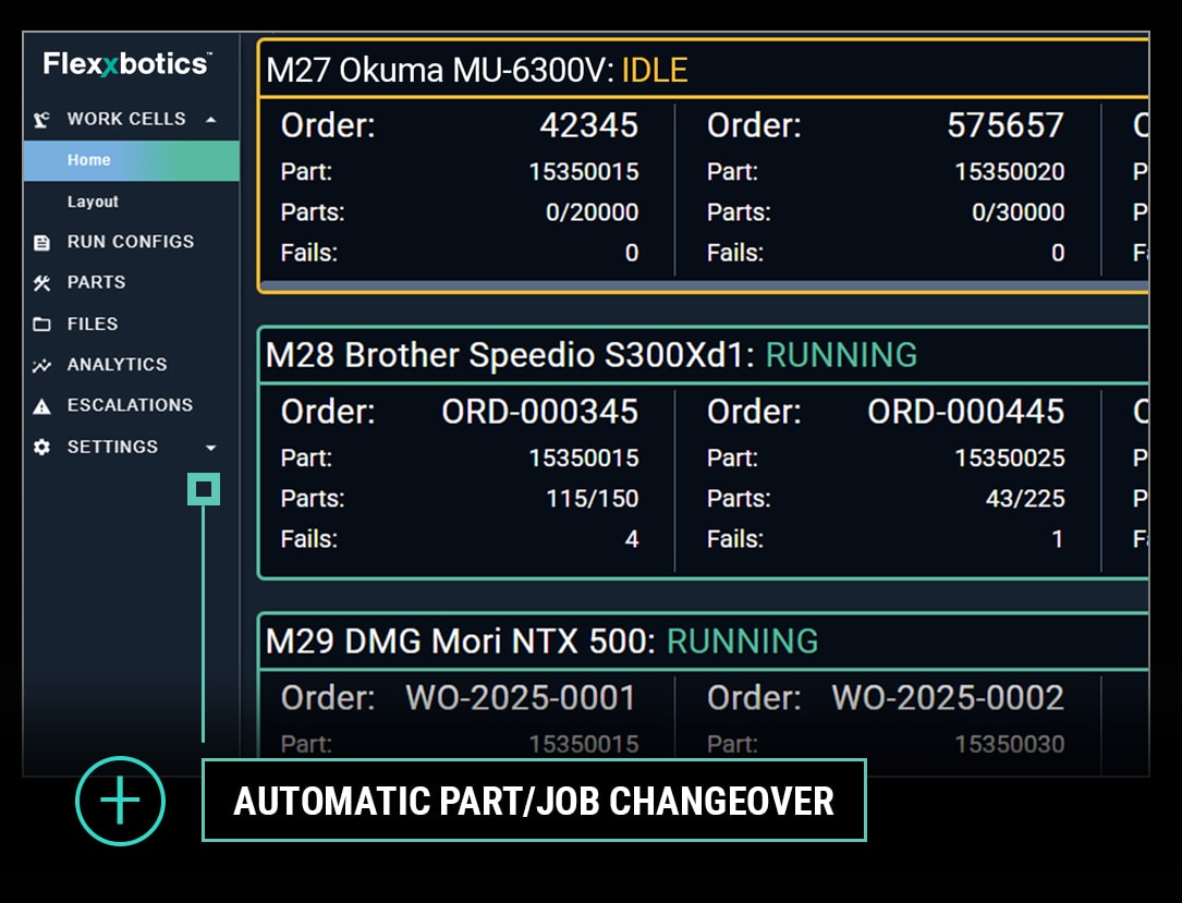 Robotic Production Run