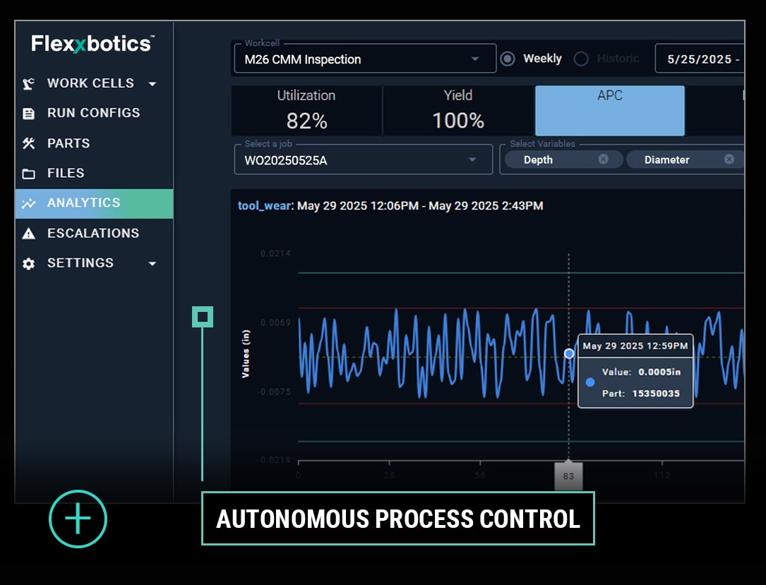 Autonomous Process Control