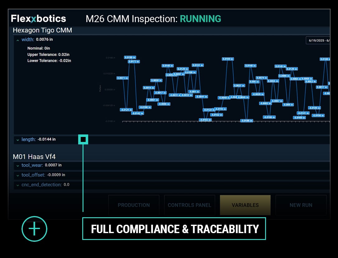 full-compliance-and-traceability Full Compliance and Traceability