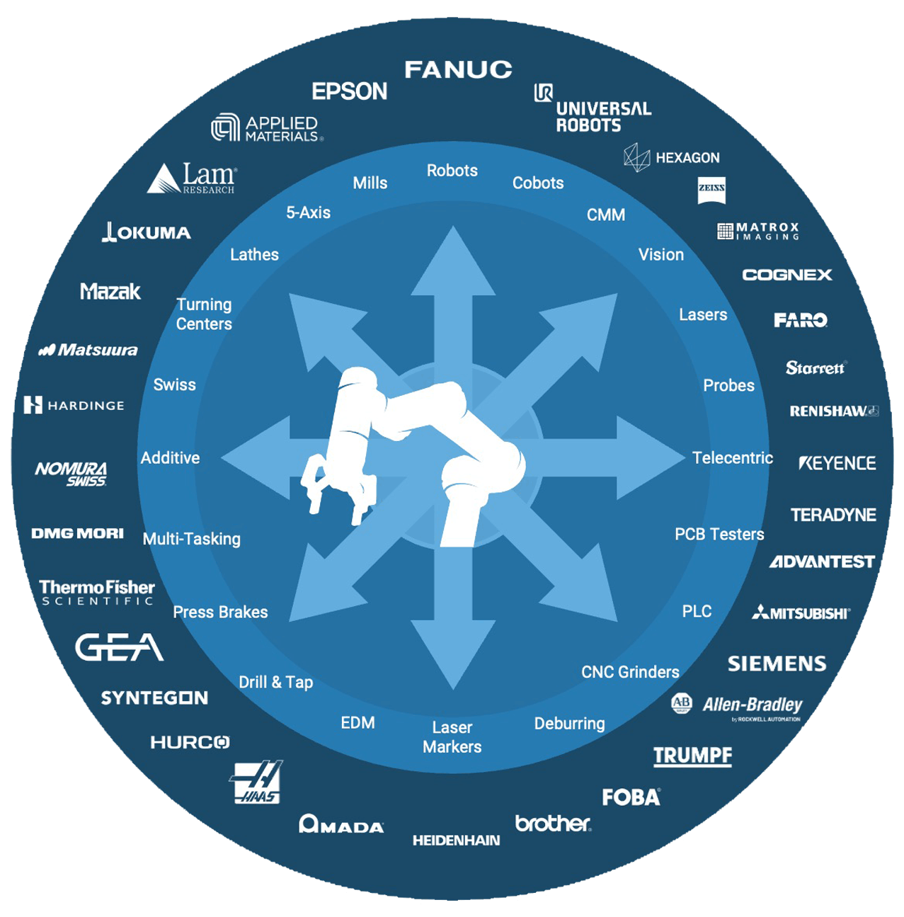 flexxbotics-robot-wheel Flexxbotics Robot Wheel