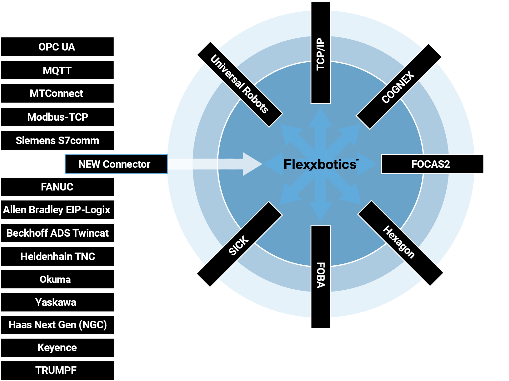 transformers-connected-drivers Transformers Connected Drivers