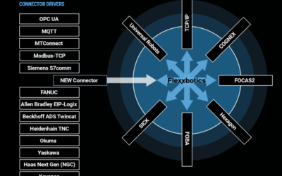 What are Flexxbotics Transformers?