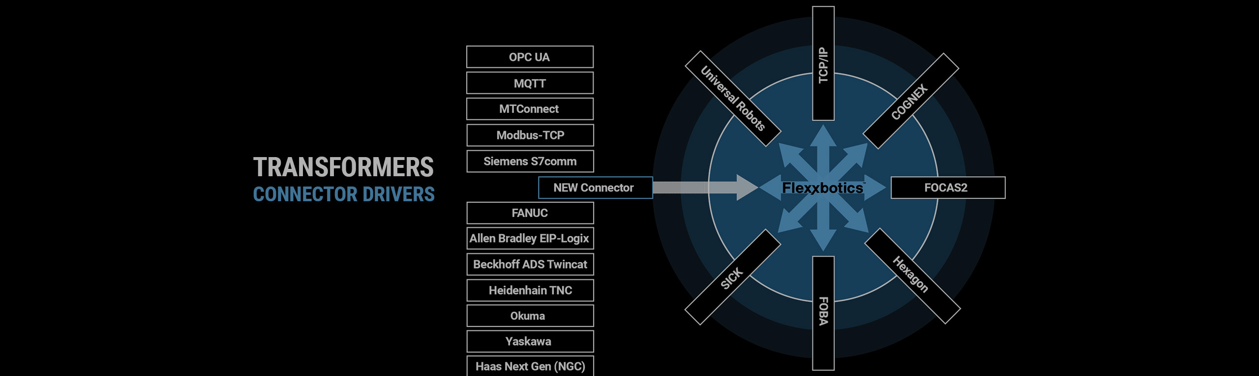 what-are-flexxbotics-transformers