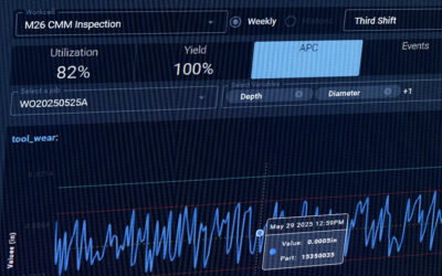 Why We Built a Software-Defined Automation Platform
