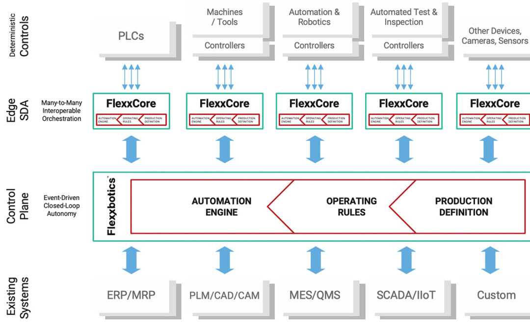 blog Archives - Flexxbotics
