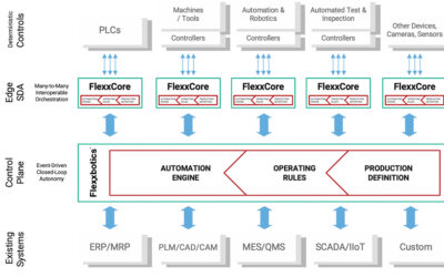 AI-Ready Factory Automation Architecture for Autonomy