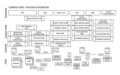 What are Hidden Scaling Problems in Factory Automation?
