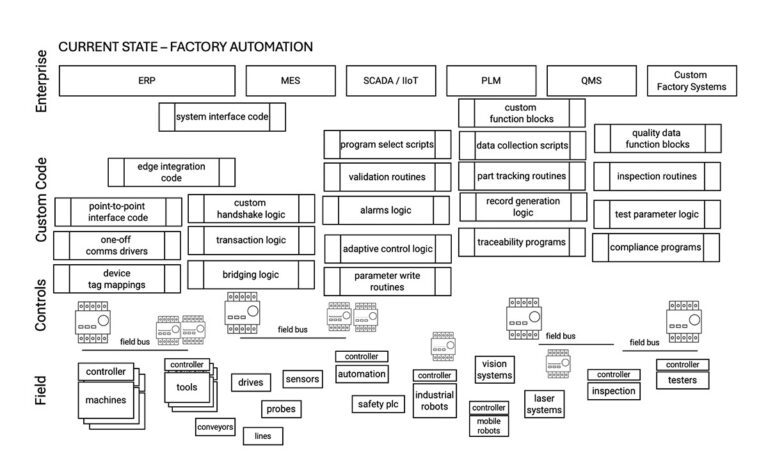 What are Hidden Scaling Problems in Factory Automation?