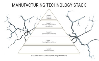Factory Autonomy Architecture Foundations