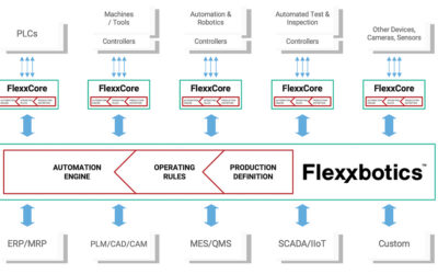 Scalable Factory Automation Architecture for Greater Autonomy