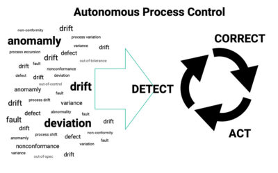 Autonomous Process Control in Factory Automation Architecture