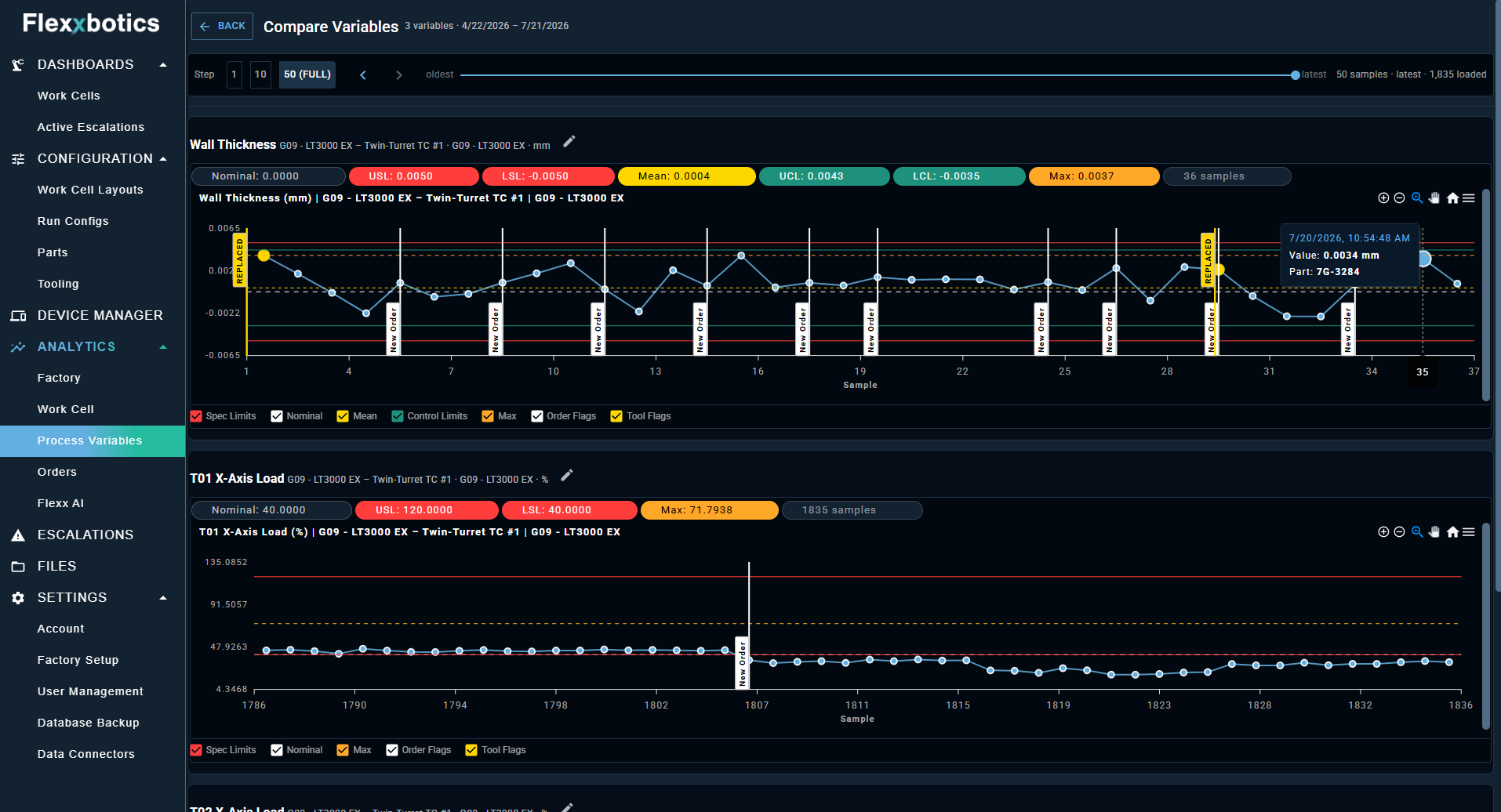 Flexxbotics software identifiying operating conditions that precede downtime, quality issues, tool degradation, and others