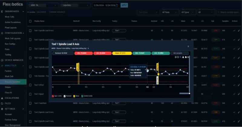 Analytics dashboard from the Flexxbotics software rendering the data streams produced by industrial data connectivity for industrial automation