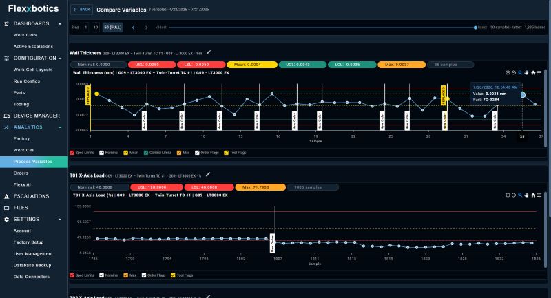 The Flexxbotics software detecting production deviations for manufacturing autonomy within industrial automation